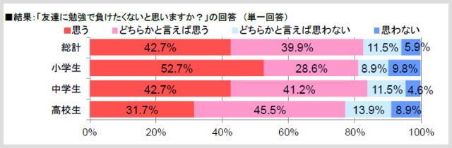 中学生の子どもが勉強のモチベーションを維持するための方法とは オール２の勉強がニガテな中学生の保護者のための教科書